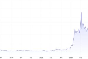 【仮想通貨エイダコイン（カルダノ／ADA）】今後の将来性と価格チャート｜特徴と購入方法を解説